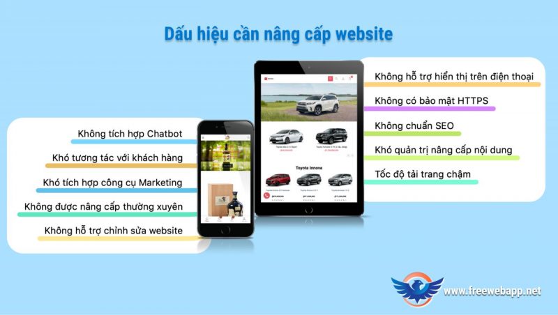 10 dấu hiệu cho thấy bạn cần nâng cấp Website ngay để tối ưu bán hàng