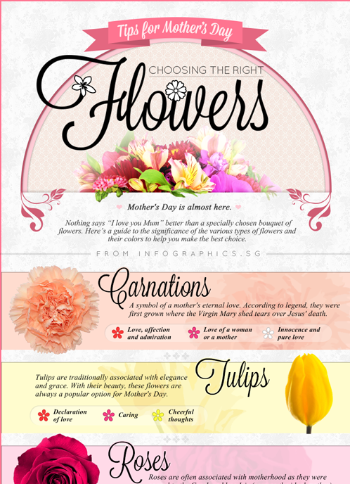 Những lưu ý liên quan khi thiết kế web bán hoa