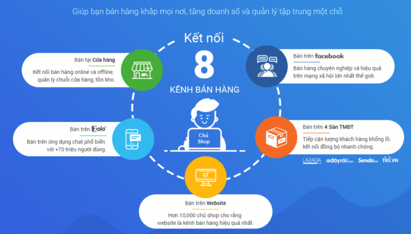 Website bán hàng online là gì? Có nên lập website bán hàng online?